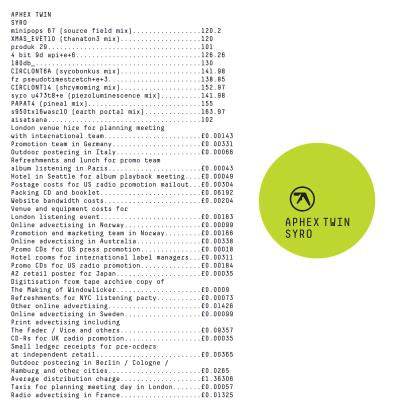 Syro - Aphex Twin